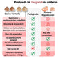 ⏳Beperkte tijd 50% korting!💥 Dubbelzijdige Plakkerige Push-Up Nippelafdekkingen